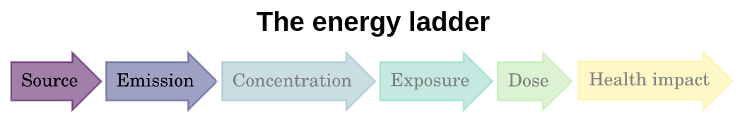 slide3_ladder.png