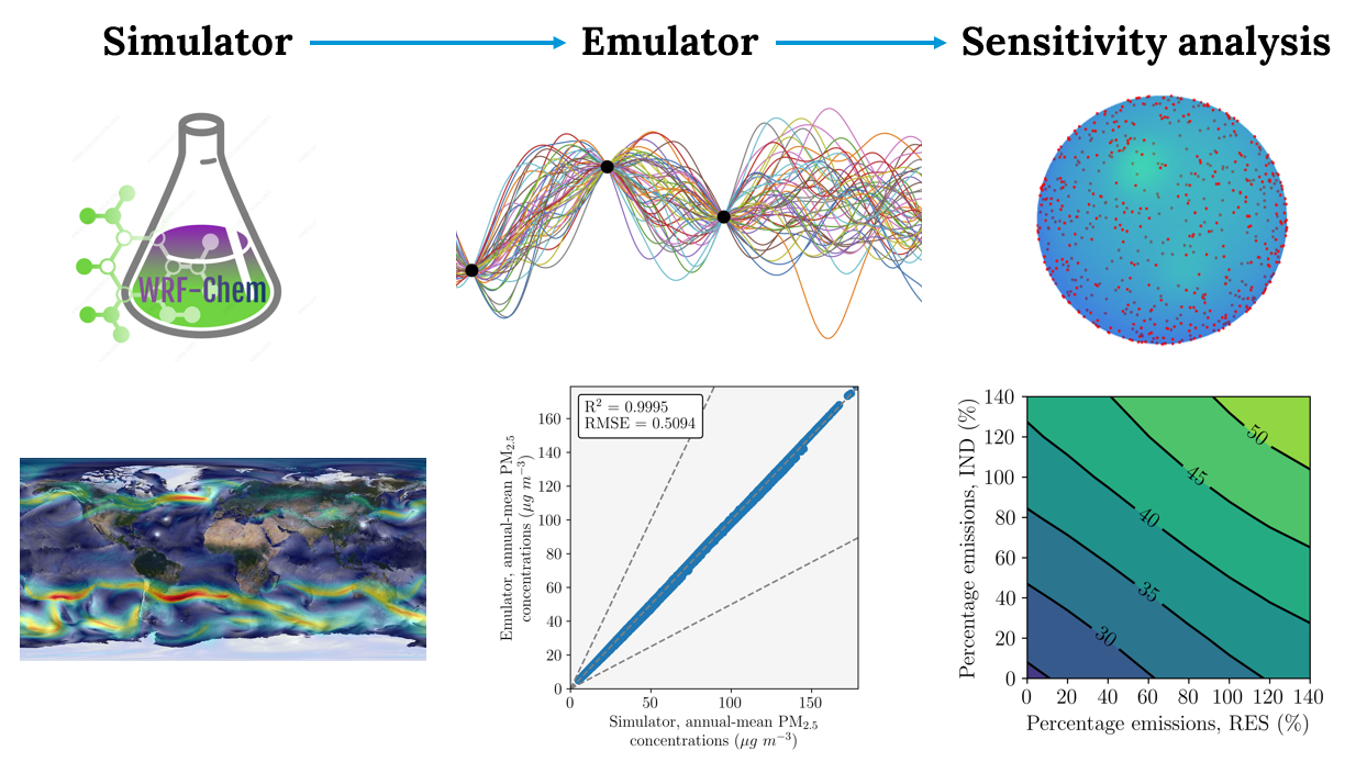 Emulator architecture