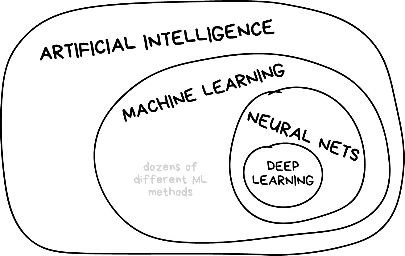 _images/ai_ml_dl.jpg