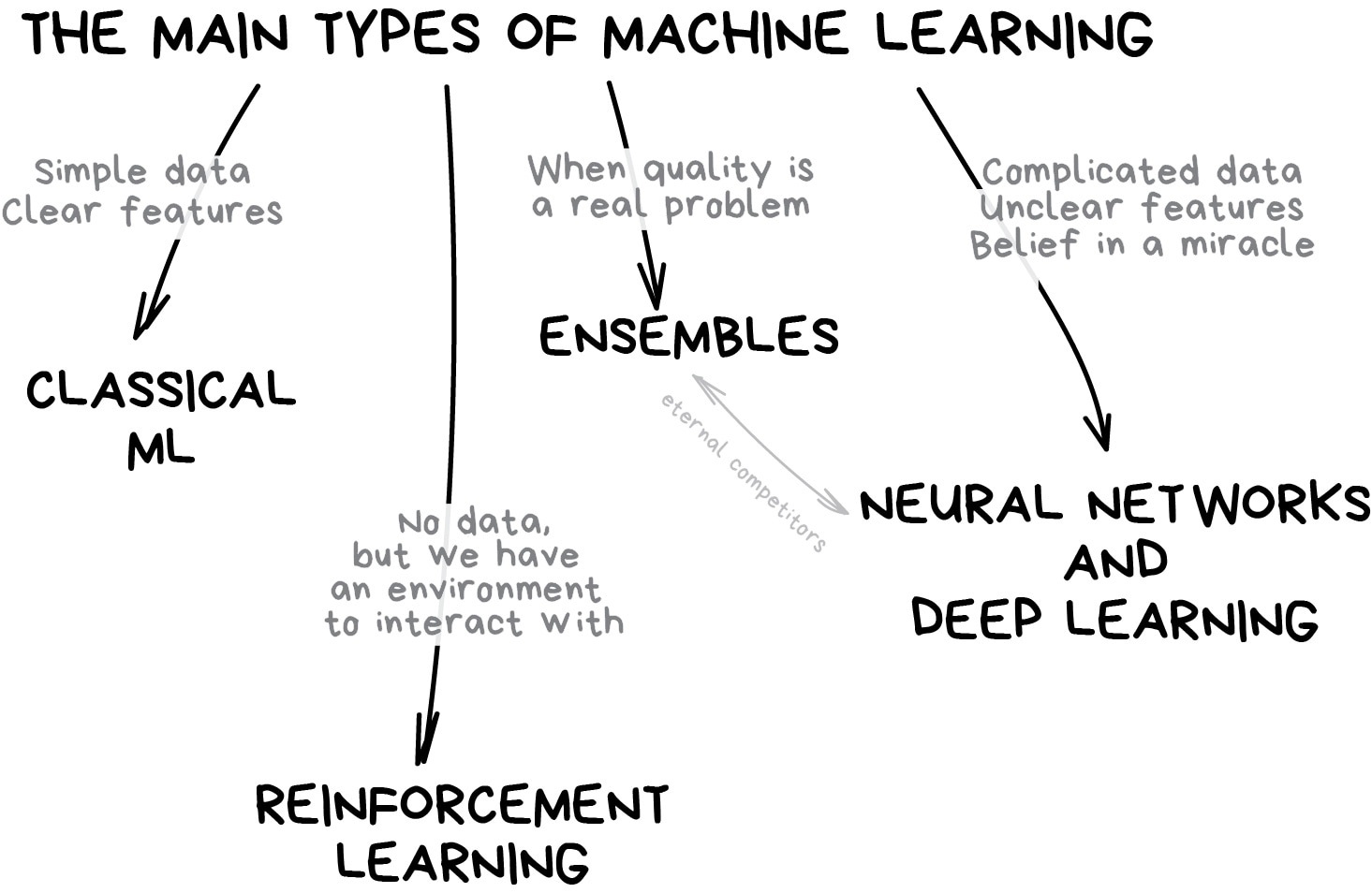 _images/ml_types.jpg
