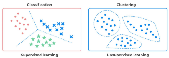 supervised_vs_unsupervised.png