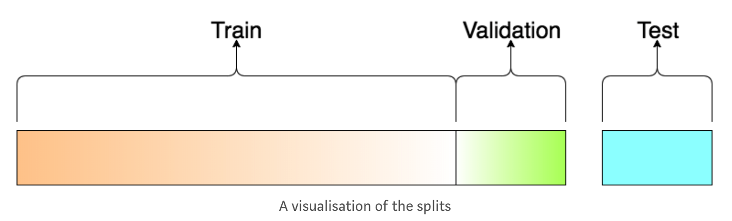 train-val-test-split.png