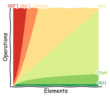 _images/tips_to_speed_up_python_6_0.png