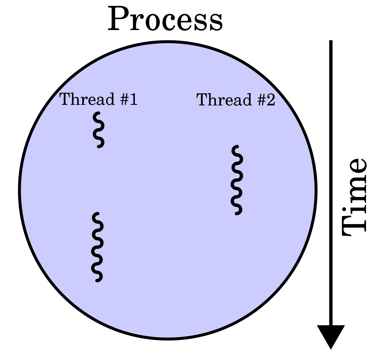 _images/process-threads.png